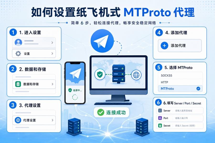 电脑端 Telegram 代理配置