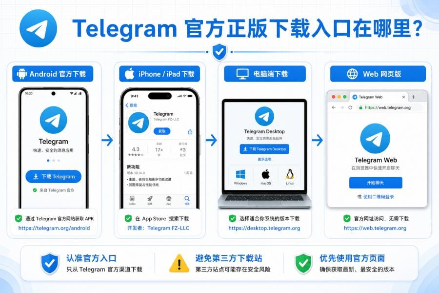 纸飞机中文版怎么下载？官方 Telegram 下载与中文设置教程 配图 1
