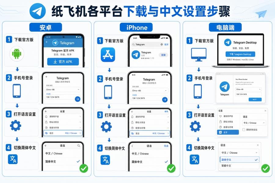 纸飞机中文版怎么下载？官方 Telegram 下载与中文设置教程 配图 2