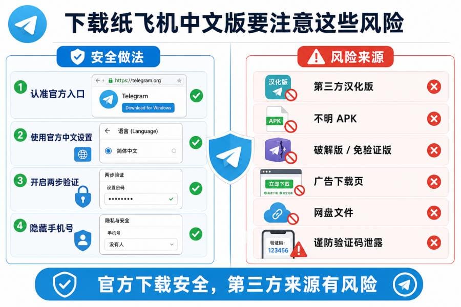 纸飞机中文版怎么下载？官方 Telegram 下载与中文设置教程 配图 3