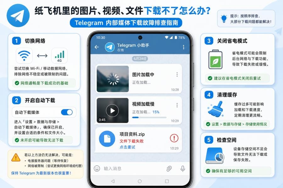 纸飞机下载不了怎么办？Telegram 安装失败、文件下载慢解决方法 配图 2