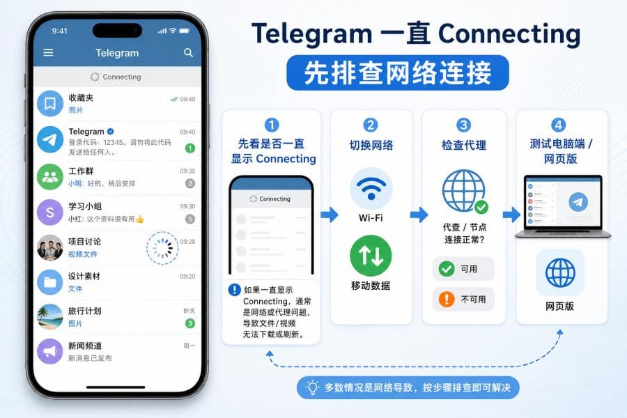 纸飞机无法下载怎么办?文件和视频一直等待下载的解决方法 配图 1