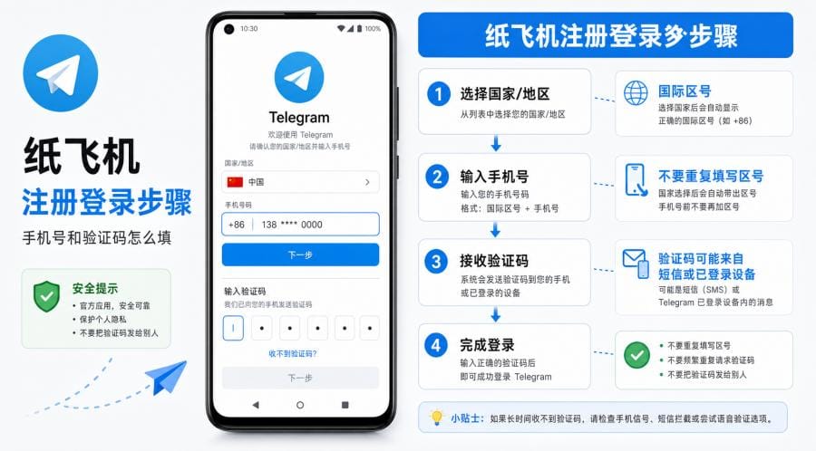 纸飞机安卓怎么下载？官方下载、安装注册和常见问题教程 配图 3