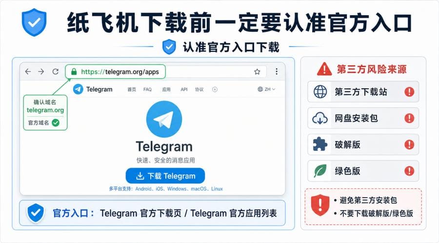 电脑怎么下载纸飞机？Windows 和 Mac 安装教程 配图 2