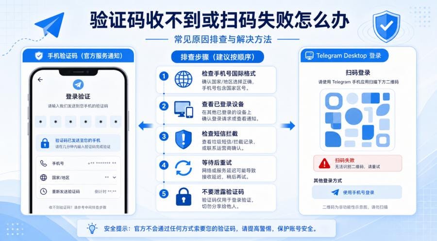 纸飞机电脑版怎么下载?Windows 安装登录教程 配图 2