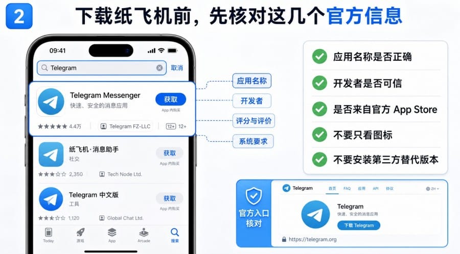 App Store 搜不到纸飞机怎么办？iPhone 下载 Telegram 教程 配图 1