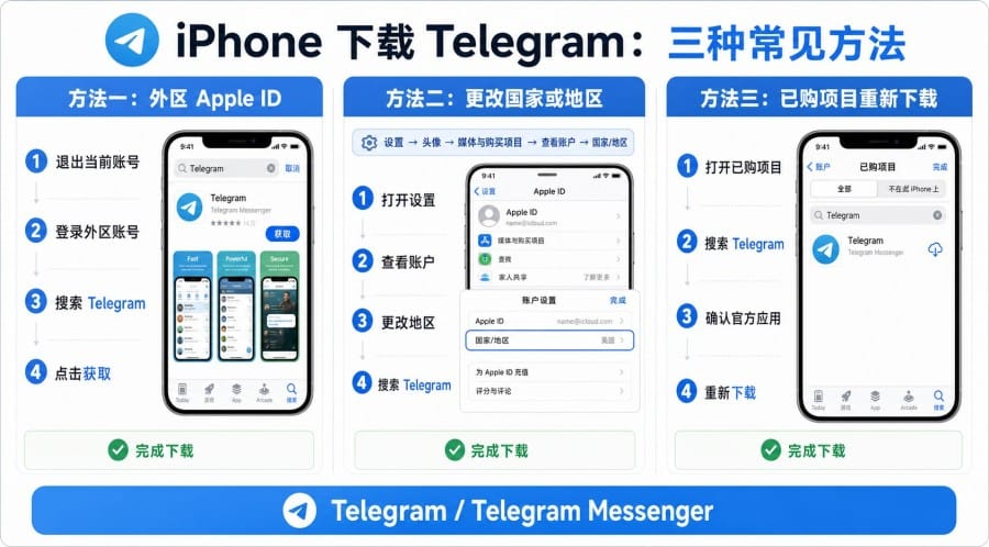 App Store 搜不到纸飞机怎么办？iPhone 下载 Telegram 教程 配图 2