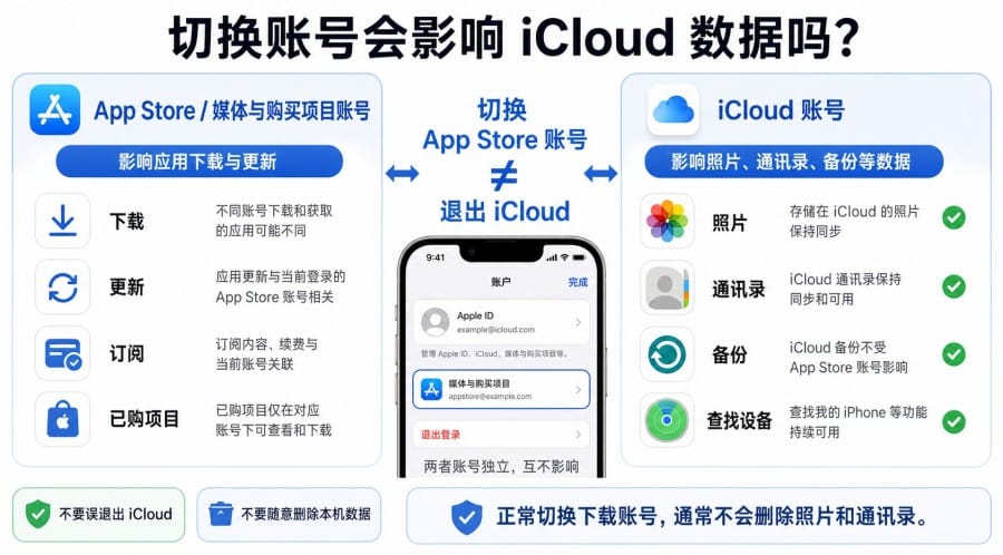 App Store 搜不到纸飞机怎么办？iPhone 下载 Telegram 教程 配图 3