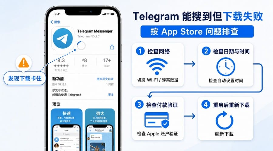 iPhone 纸飞机安装失败怎么办?下载不了怎么排查 配图 3