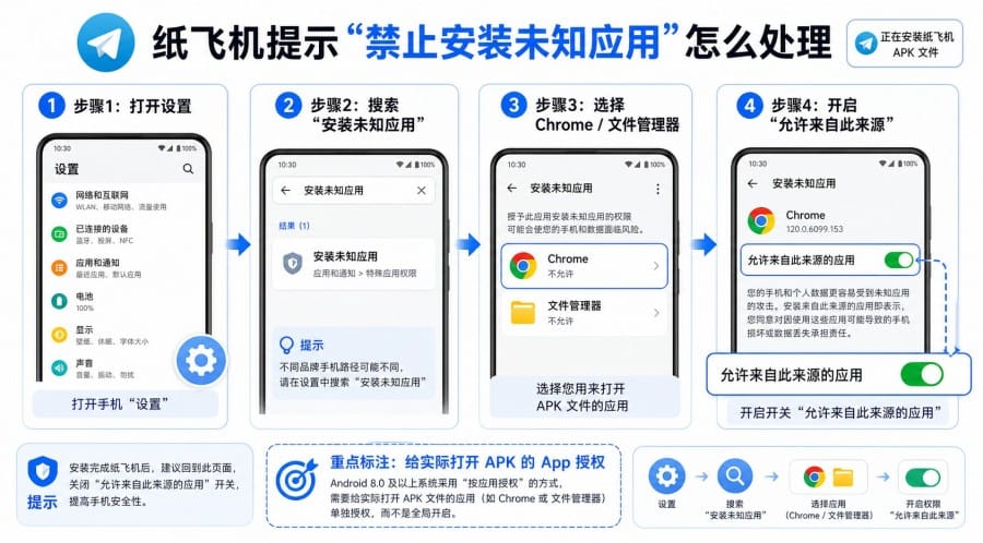 纸飞机 APK 安装失败怎么办?Telegram 安卓安装问题排查教程 配图 1
