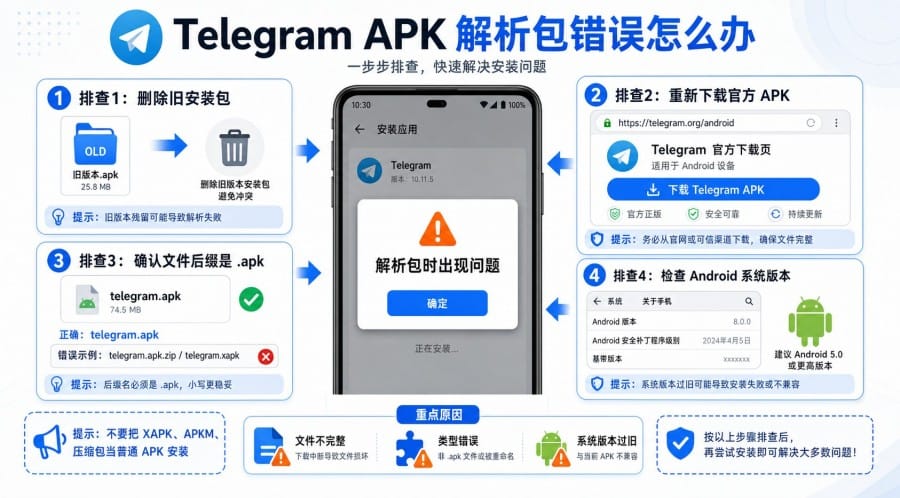 纸飞机 APK 安装失败怎么办?Telegram 安卓安装问题排查教程 配图 2