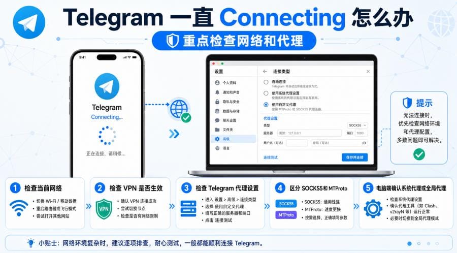 纸飞机下载后打不开怎么办?闪退、连接中和无法登录排查教程 配图 1