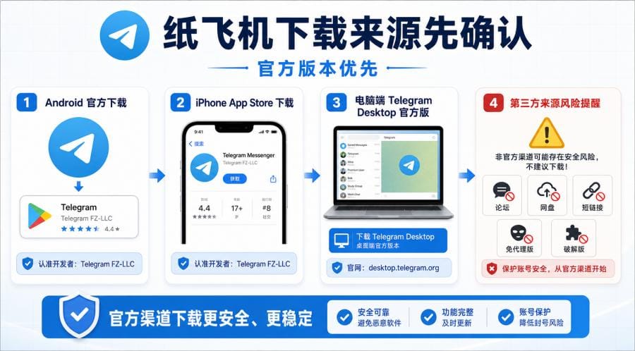 纸飞机下载后打不开怎么办?闪退、连接中和无法登录排查教程 配图 2