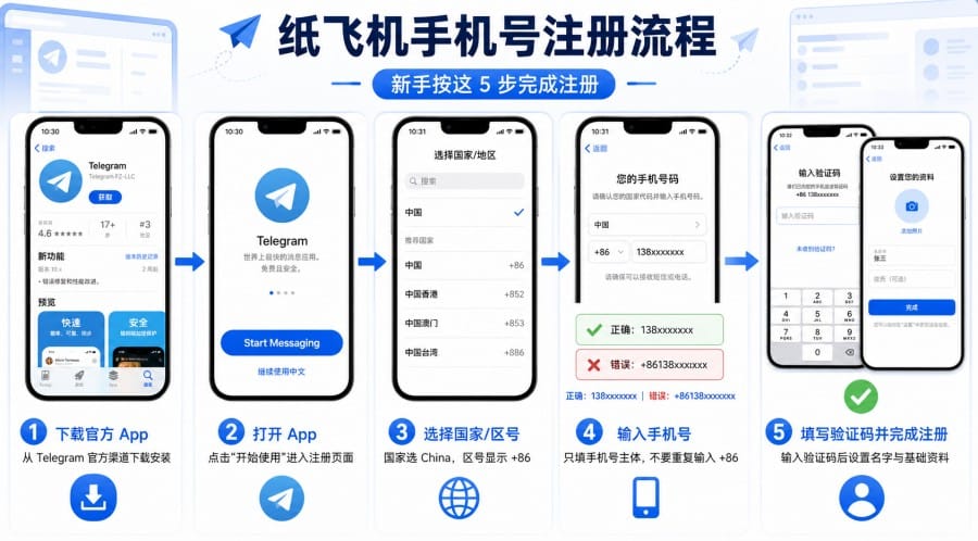 纸飞机怎么注册账号 配图 1