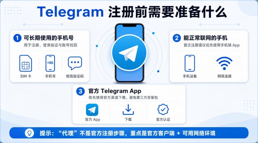 纸飞机怎么注册账号 配图 2