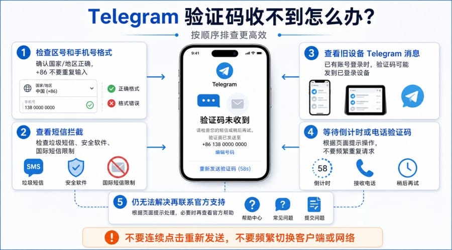 纸飞机怎么注册账号 配图 3