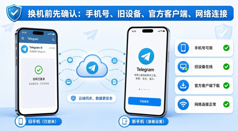 纸飞机换手机后怎么登录？账号、聊天记录和安全设置说明 第 2 张正文图