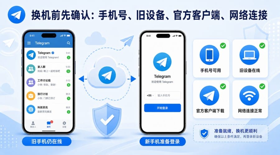 纸飞机换手机后怎么登录？账号、聊天记录和安全设置说明 第 3 张正文图