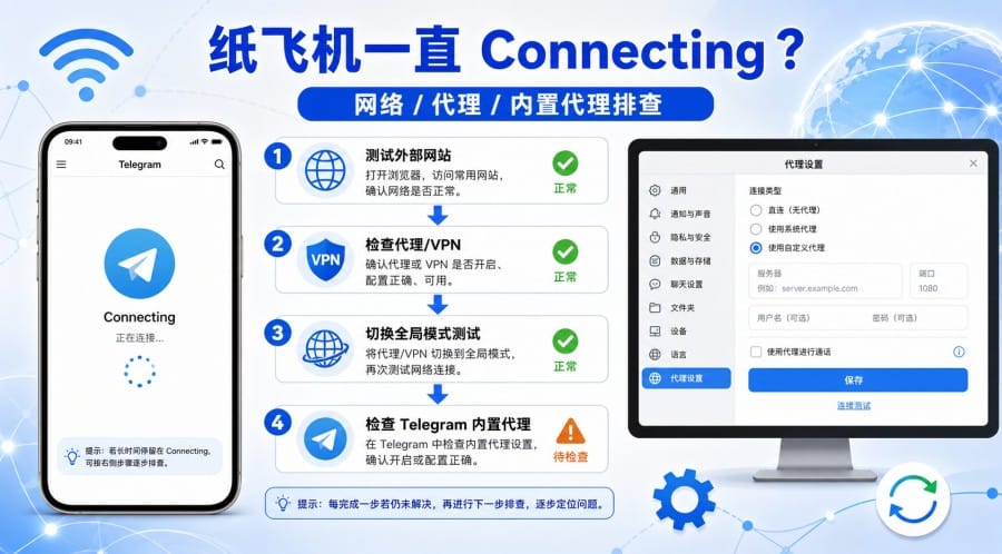 纸飞机安装后不能使用怎么办？网络、权限和验证码排查教程 第 3 张正文图