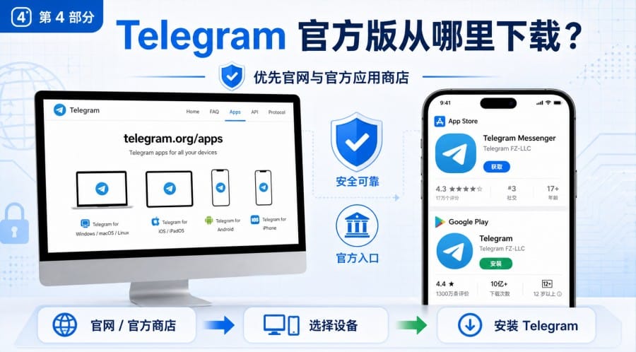 纸飞机是什么？和 Telegram 有什么关系 第 1 张正文图