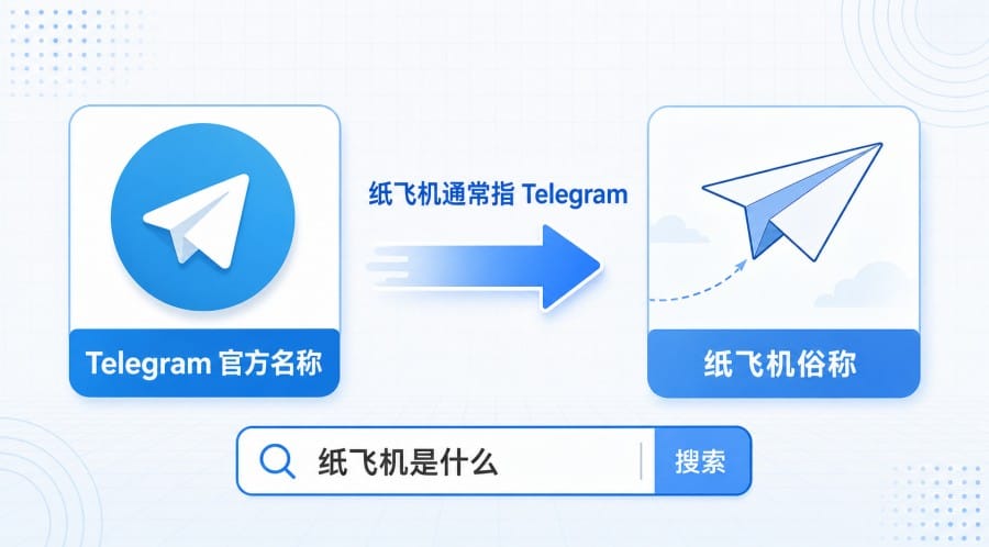 纸飞机是什么？和 Telegram 有什么关系 第 2 张正文图
