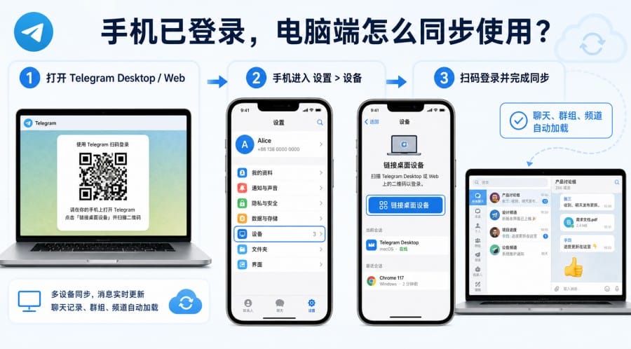 纸飞机电脑端和手机端怎么同步？多设备登录与换手机教程 第 3 张正文图