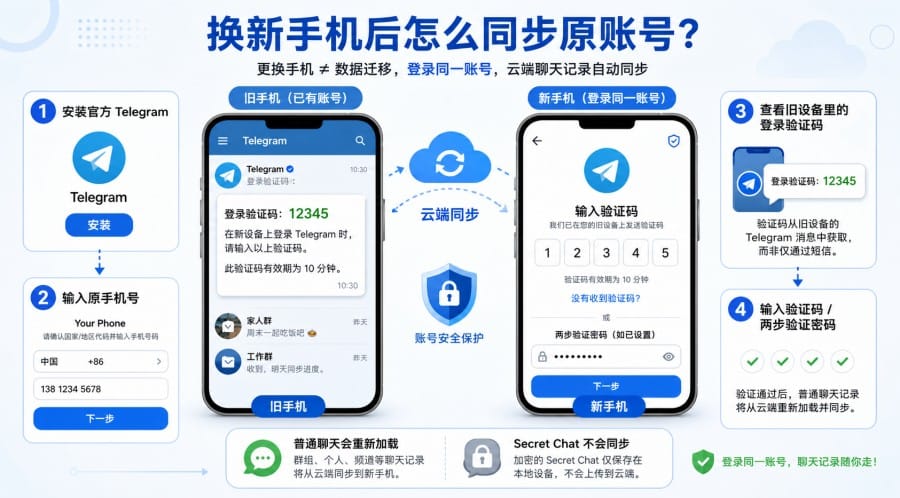 纸飞机电脑端和手机端怎么同步？多设备登录与换手机教程 第 4 张正文图