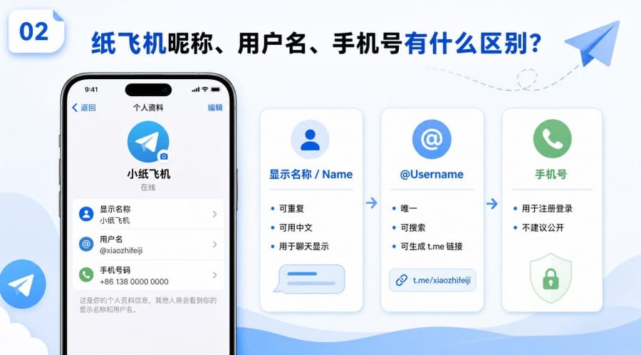 纸飞机怎么设置头像和昵称?个人资料修改教程 第 2 张正文图