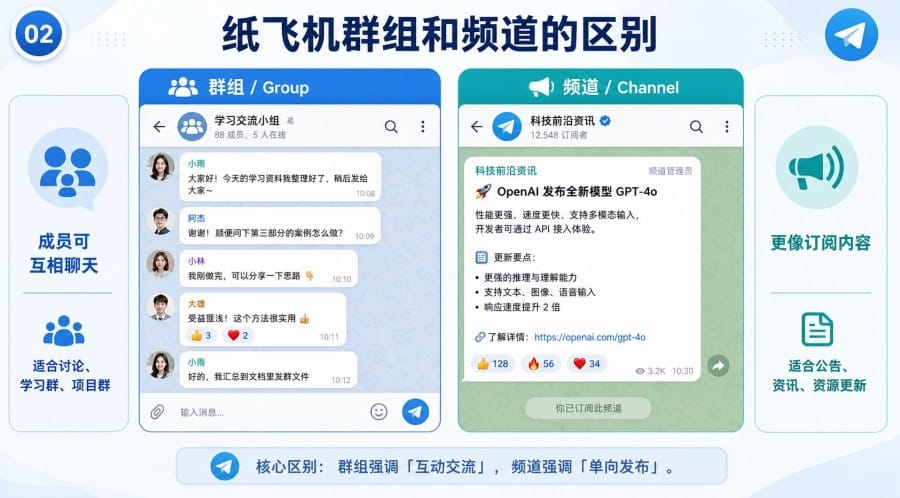 纸飞机怎么退出群组? image 1