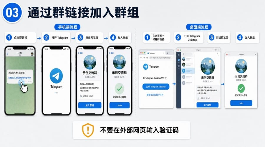 纸飞机怎么加入群组?群链接、搜索加群和安全提醒 image 2