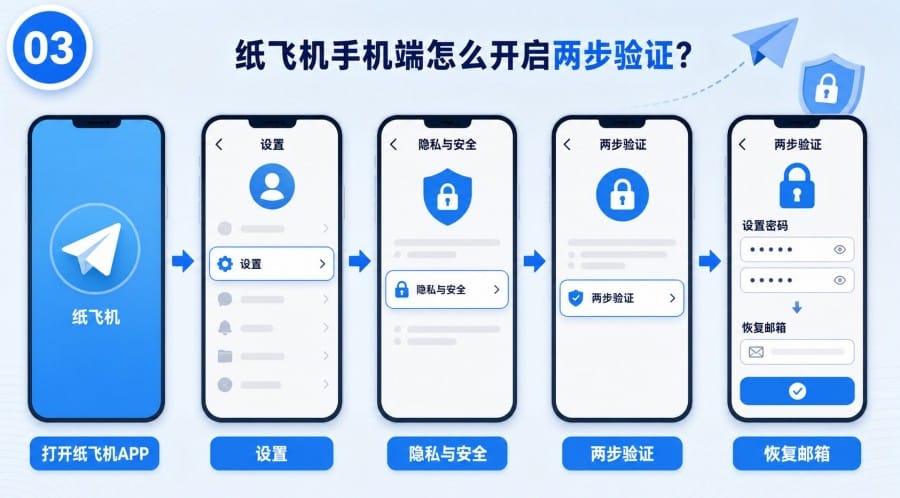 纸飞机怎么开启两步验证 body image 2