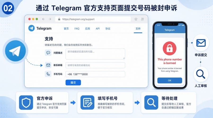 纸飞机号码被封怎么办？登录提示 banned 如何处理 body image 1