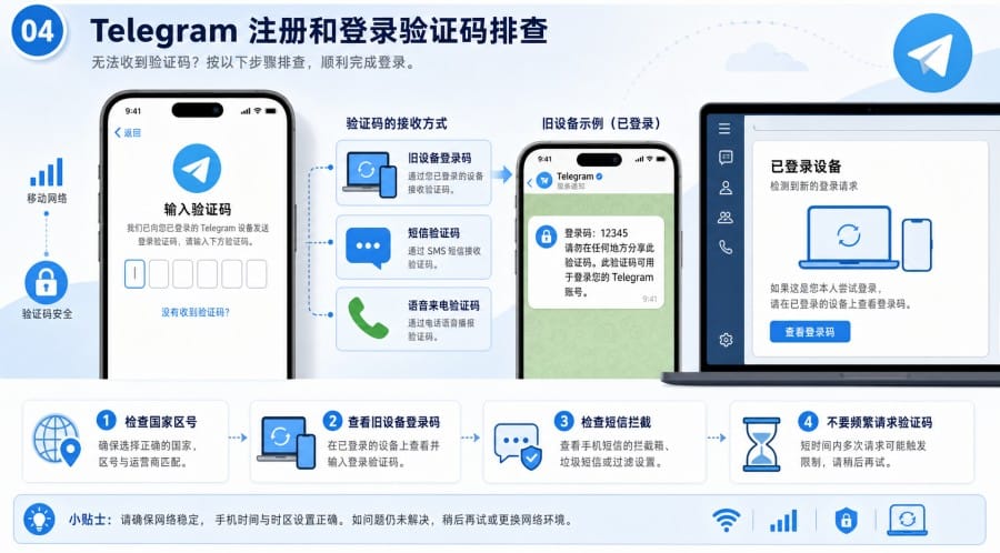 纸飞机号码被封怎么办？登录提示 banned 如何处理 body image 3