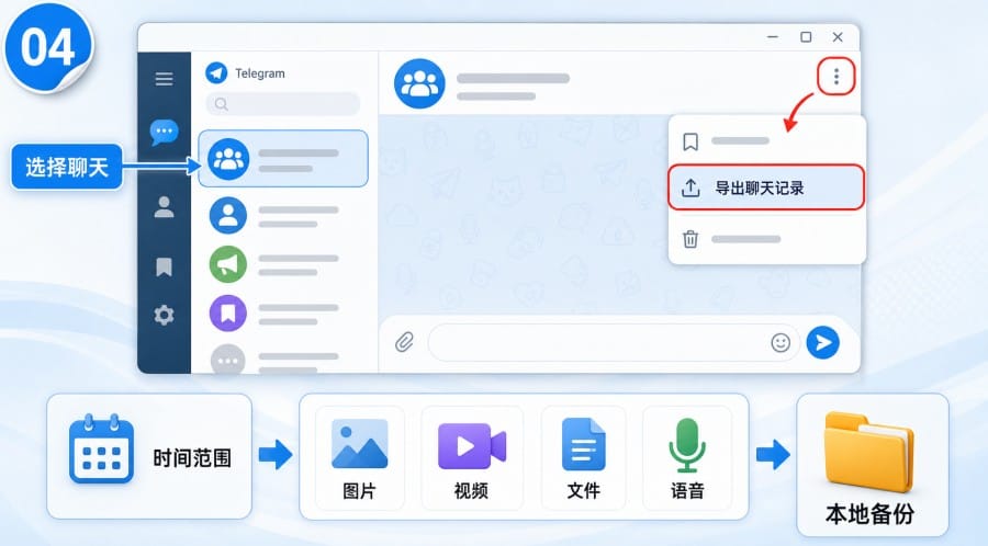 纸飞机聊天记录怎么备份?Telegram 多设备同步与本地导出说明 - step 3