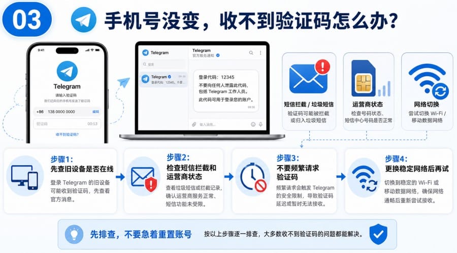 纸飞机账号找回不了怎么办? - step 2