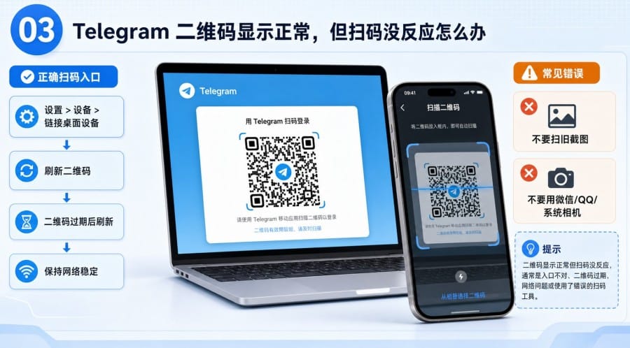 纸飞机电脑版二维码扫不了怎么办? - step 2