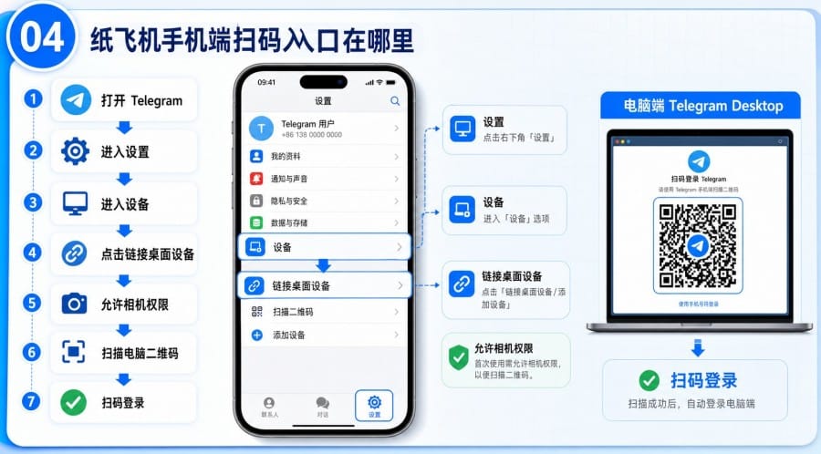 纸飞机电脑版二维码扫不了怎么办? - step 3