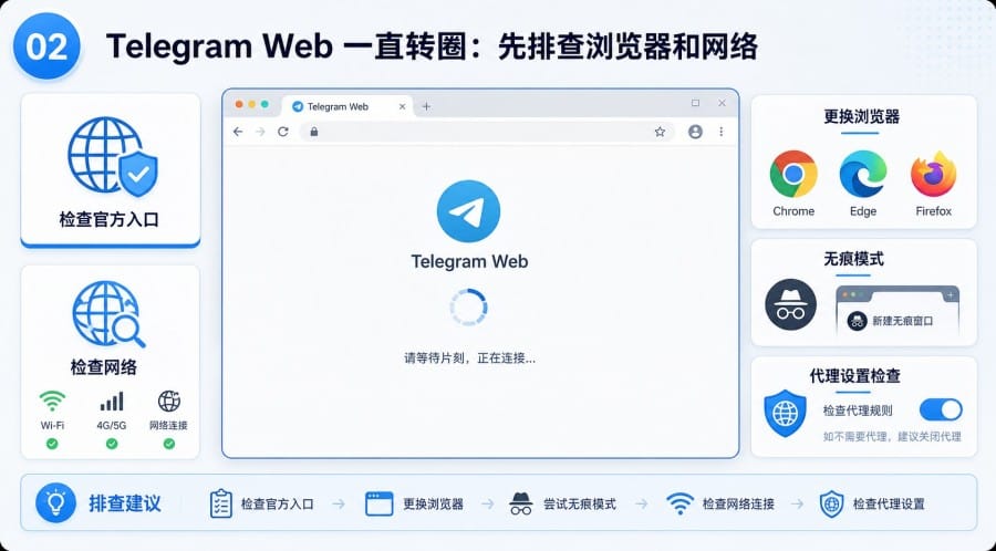 纸飞机网页版登录不了怎么办?Telegram Web 加载、验证码与二维码排查 配图 1