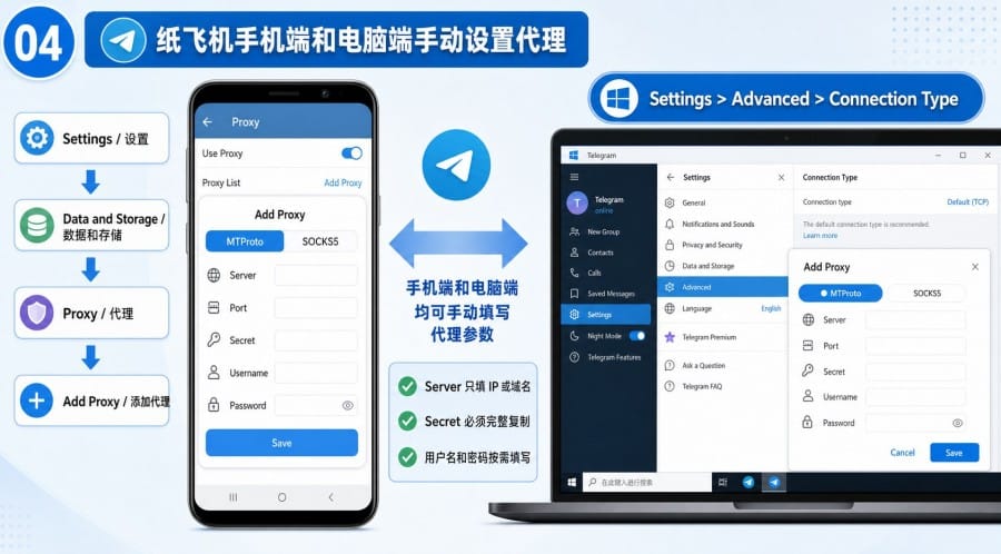 纸飞机代理连接失败怎么办? - step 3