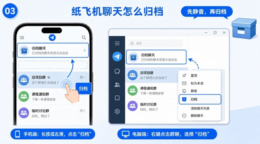 纸飞机群消息太多怎么办 - 配图 2