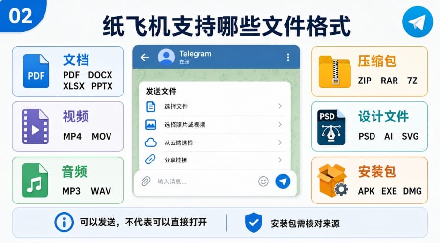 纸飞机怎么发送大文件 - 配图 1