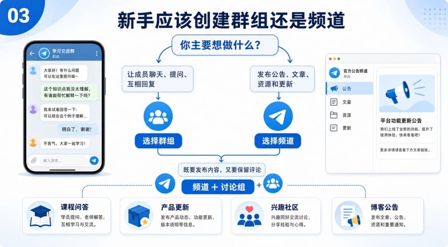 纸飞机频道和群组怎么选 - 配图 2
