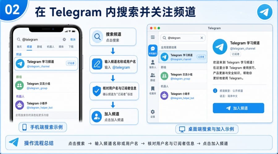 纸飞机频道怎么关注 - 配图 1