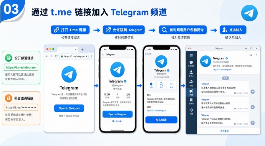 纸飞机频道怎么关注 - 配图 2