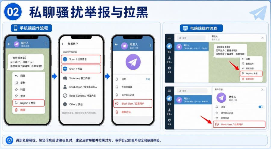 纸飞机收到骚扰信息怎么办 - 配图 1