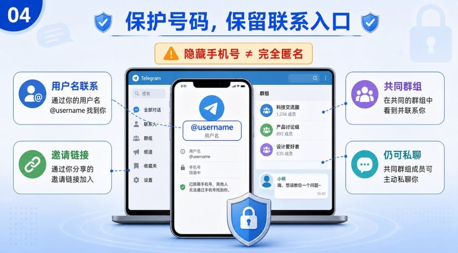 纸飞机手机号怎么隐藏隐私设置与陌生人权限说明 - 配图 3